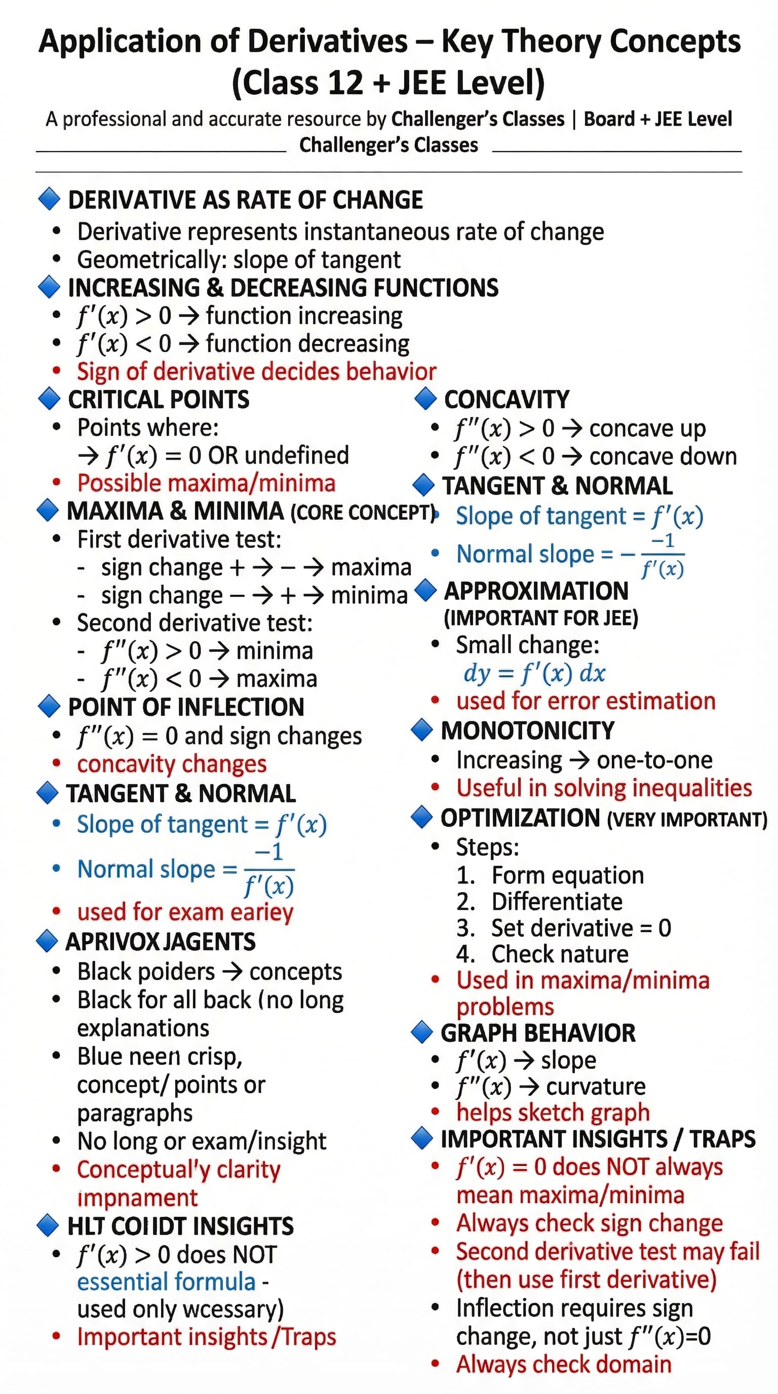 12th Application of Derivatives