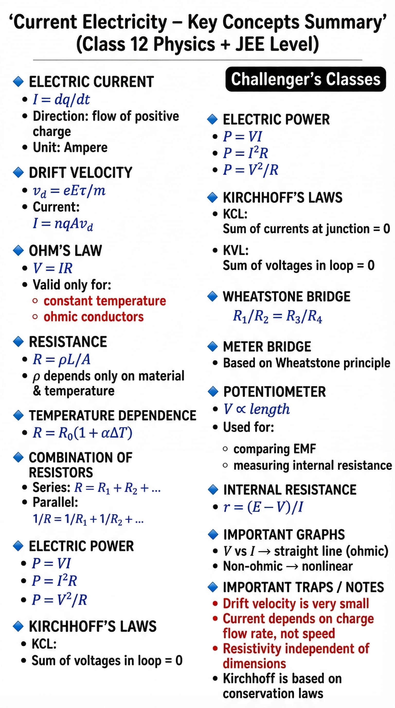 12th Current Electricity
