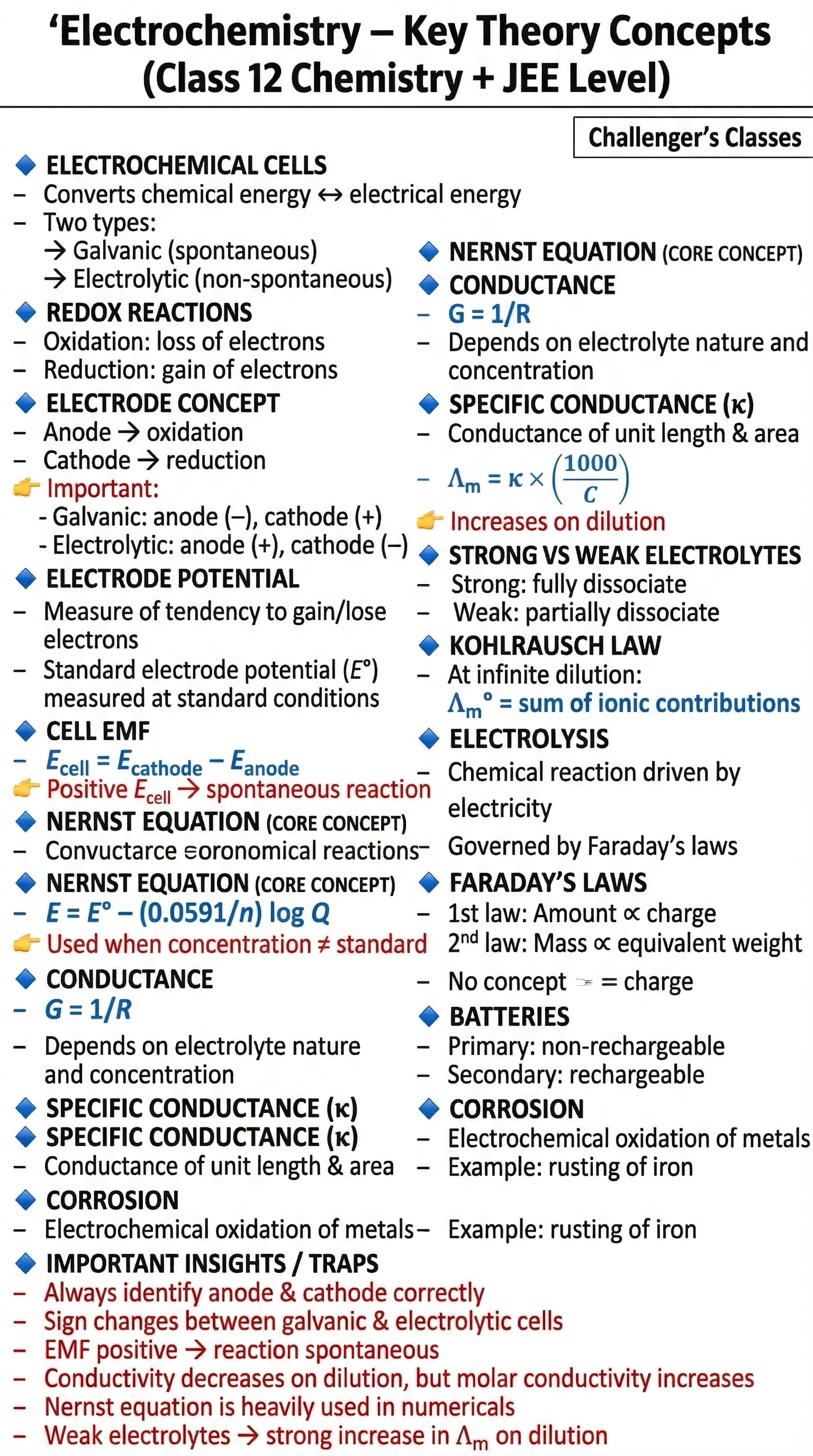 12th Electrochemistry